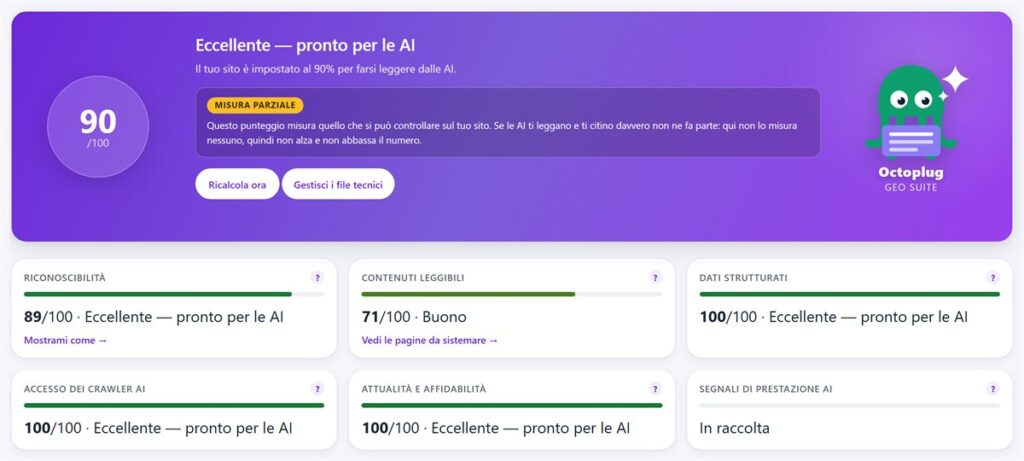 Dashboard di GEO Suite: il GEO Score e i sei pilastri di prontezza per le AI